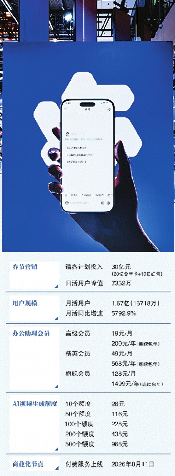 千问&ldquo;变脸&rdquo;