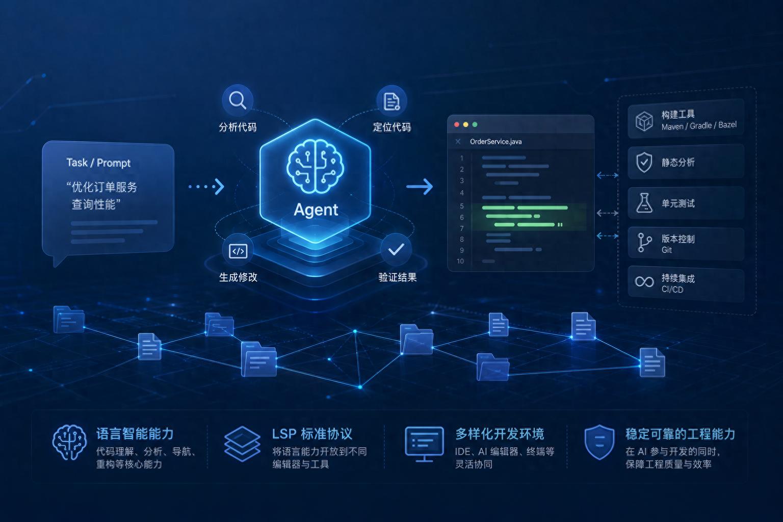 AI Agent冲击IDE，从 IntelliJ IDEA新版本看下一代开发工具趋势