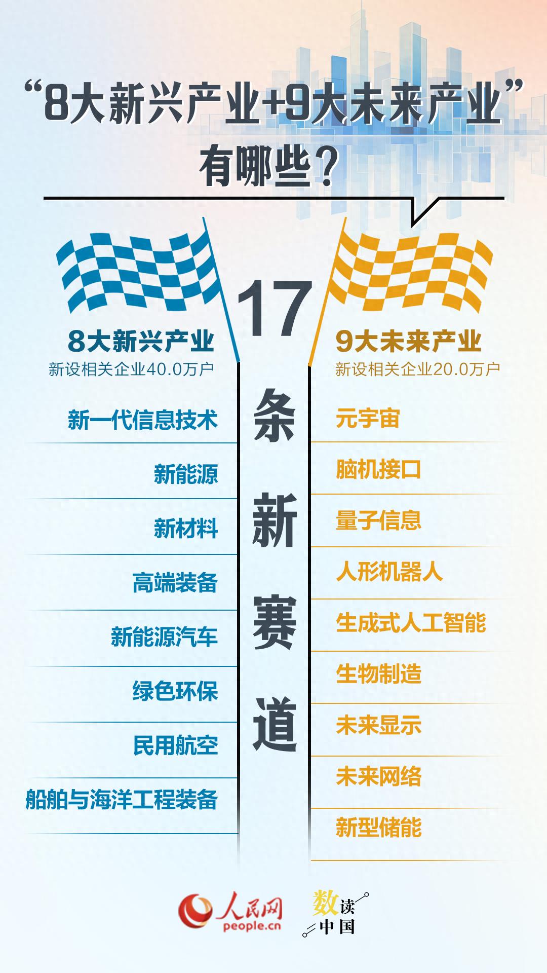 藏在&ldquo;8＋9&rdquo;产业赛道里的&ldquo;新饭碗&rdquo;