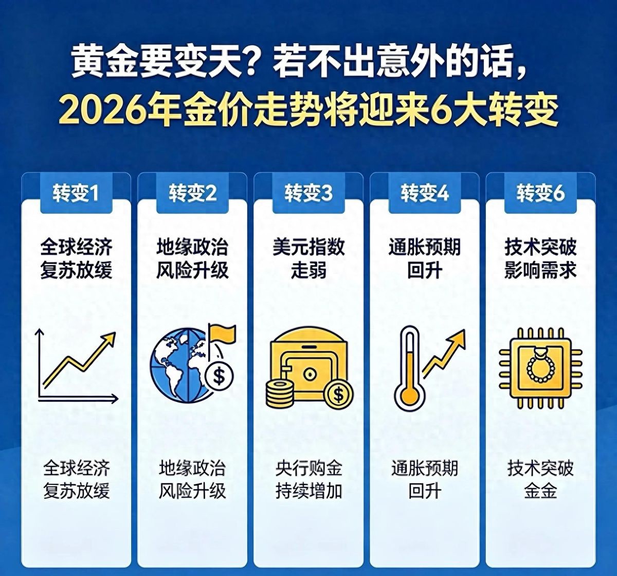 中国黄金明后年，金价或将改变
