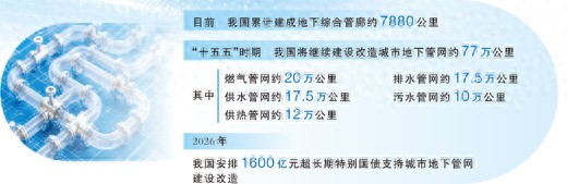 管线入廊，城市&ldquo;里子&rdquo;更强韧（大数据观察&middot;&ldquo;六张网&rdquo;里的新动能）