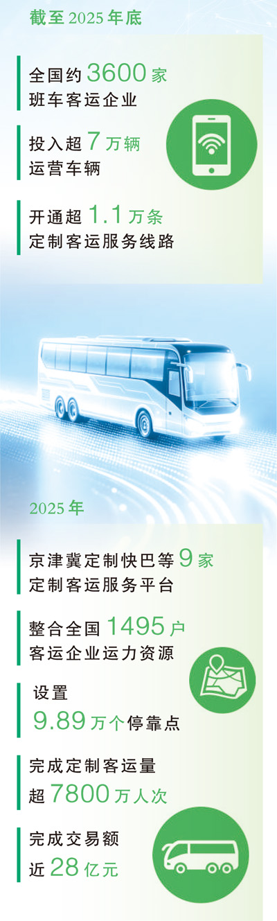 定制客运何以&ldquo;加速跑&rdquo;（大数据观察）