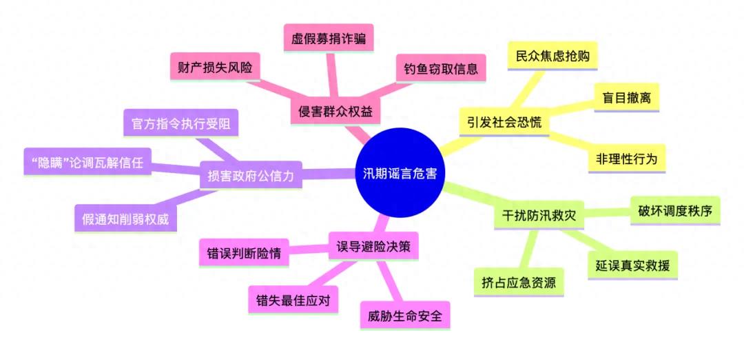 2026年涉汛谣言大起底&mdash;&mdash;转发前先查证！莫因随手转发被处罚
