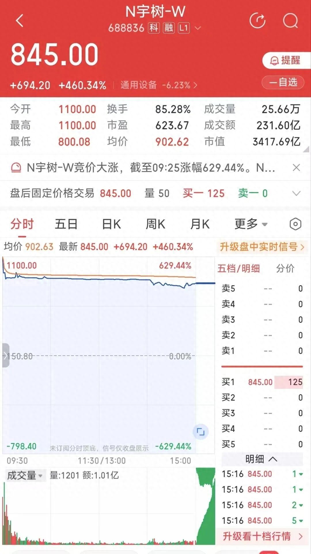 宇树上市，造富了谁？