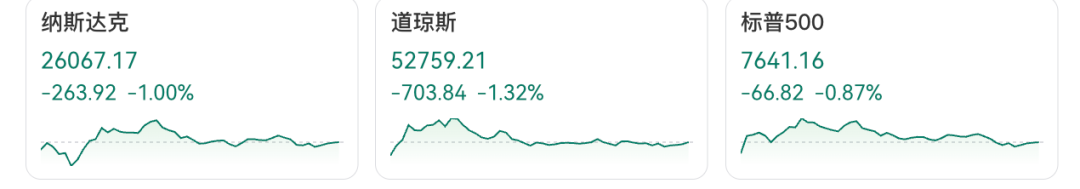美股全线下跌！油价大涨