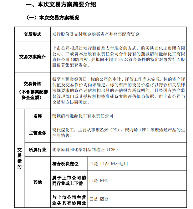 600984，公布重大资产重组！今天复牌