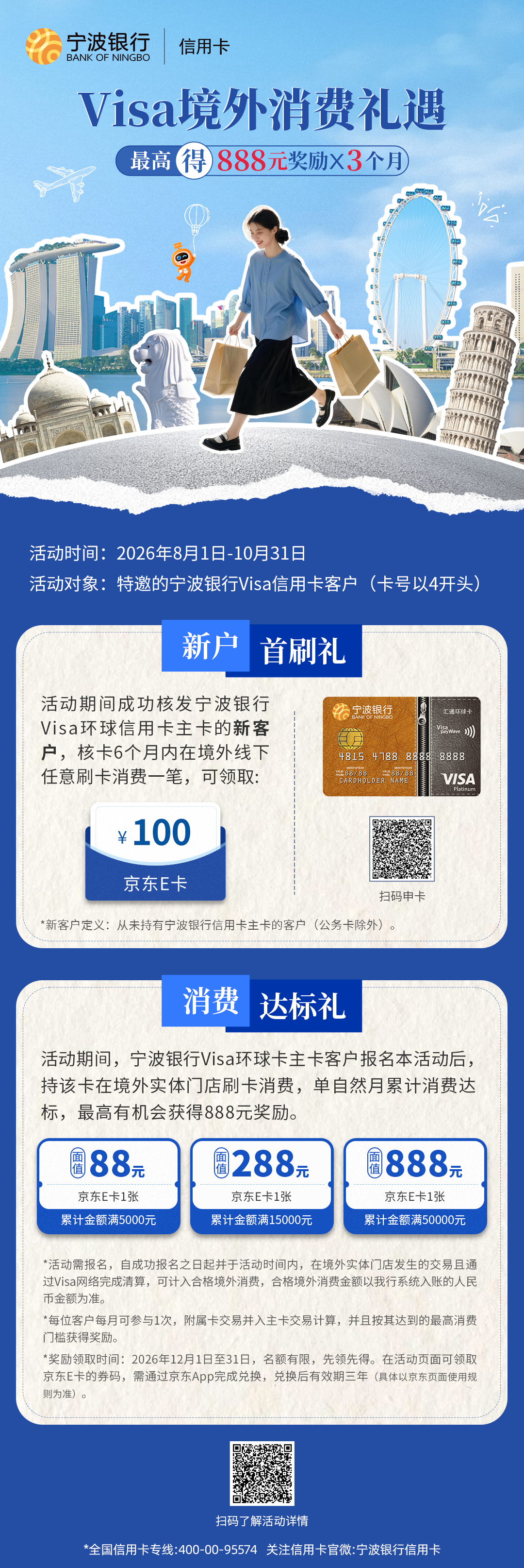 【宁波银行Visa信用卡】境外消费最高得888元京东E卡