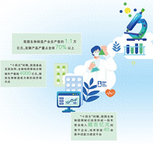 &ldquo;细胞工厂&rdquo;里的万千世界（深度观察&middot;未来产业里的向&ldquo;新&rdquo;力）