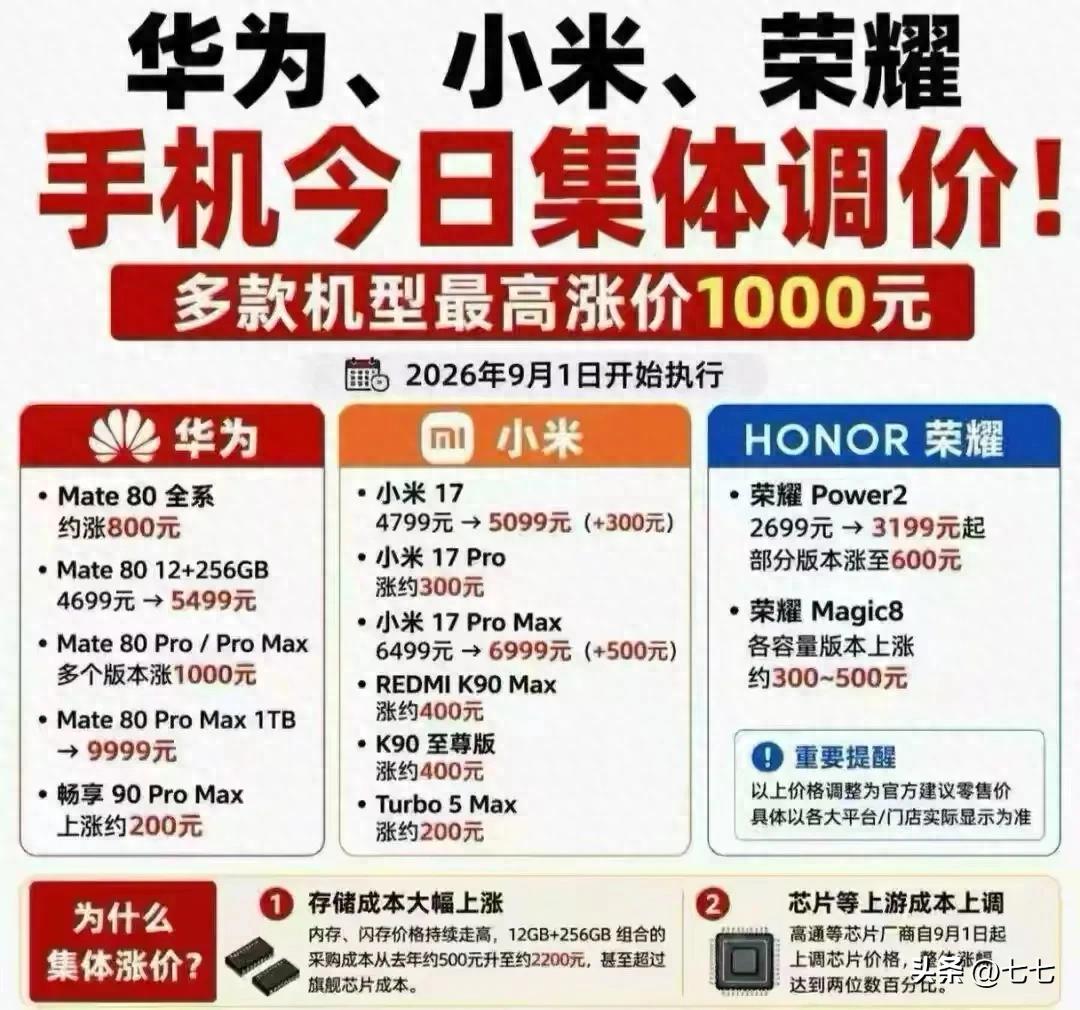 把消费者当傻子？手机集体涨价却门庭冷落，别侮辱老百姓智商了！