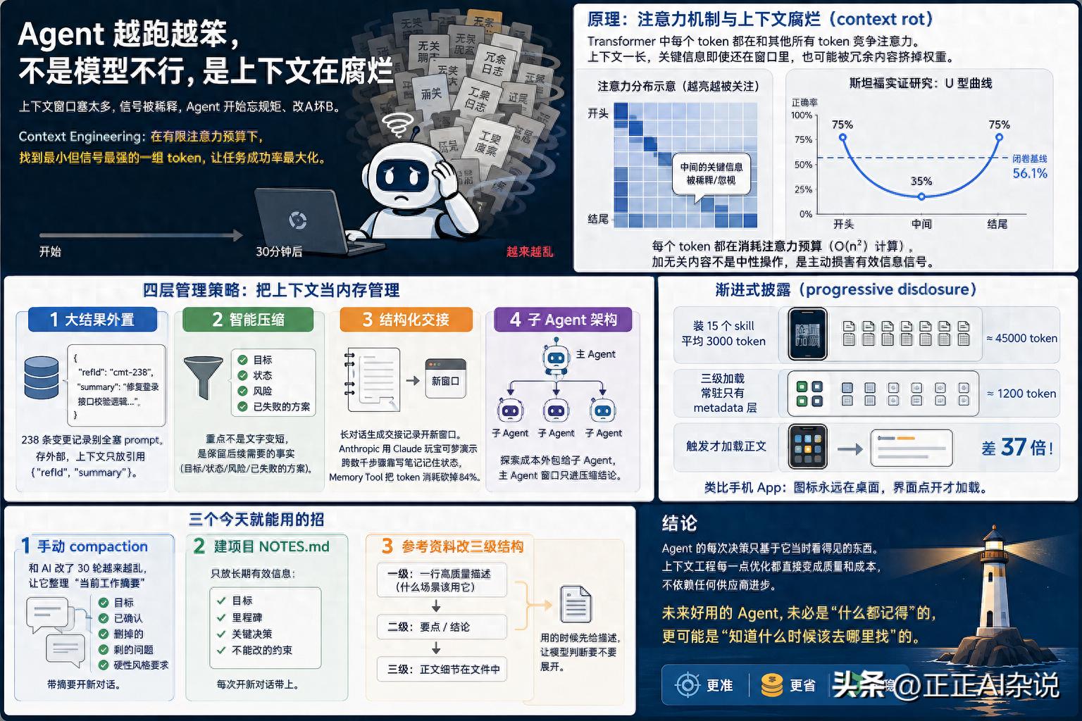 Agent 越跑越笨，不是模型不行，是上下文在腐烂