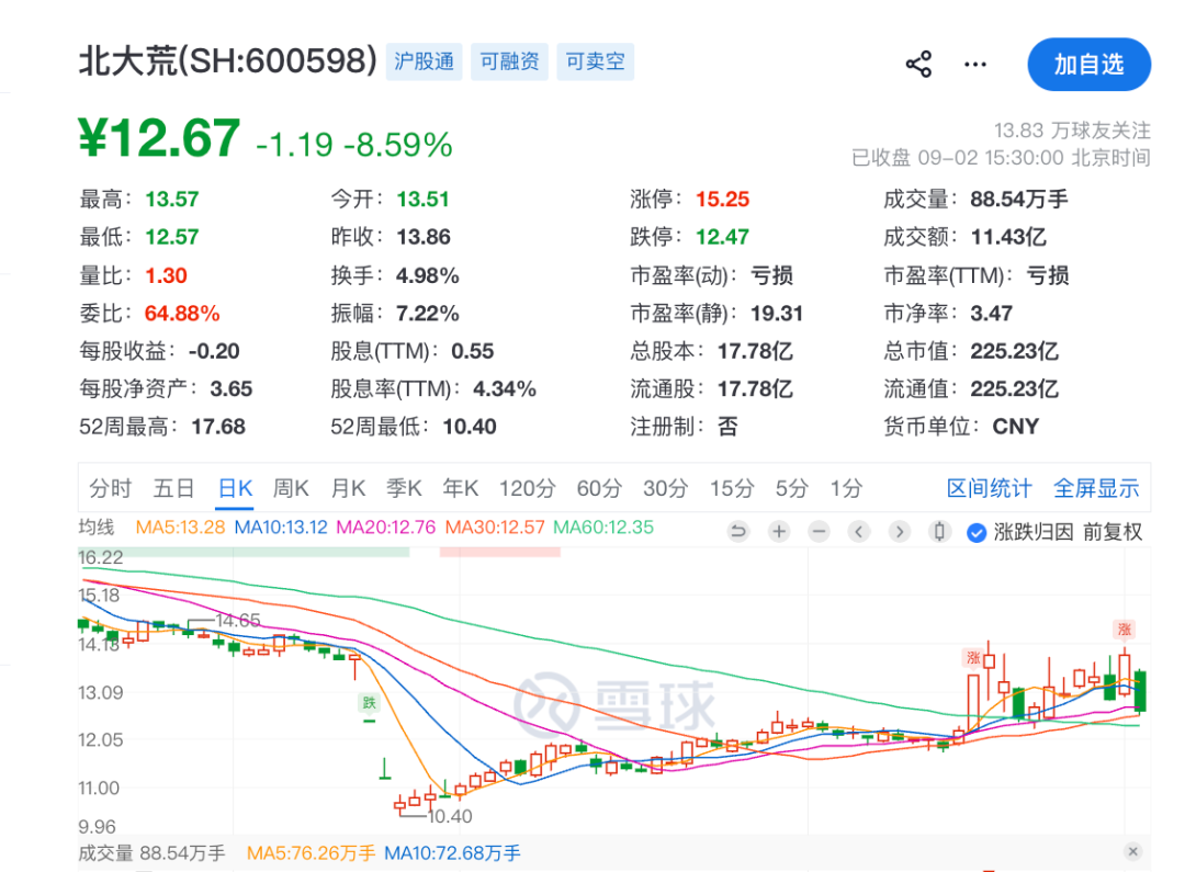 600598，副总经理被留置