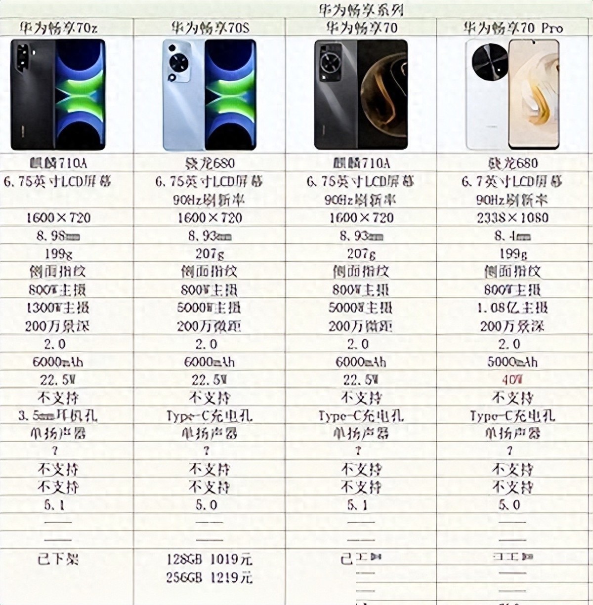 一部手机8000块？能配齐冰箱电视空调，谁还愿意买新手机？