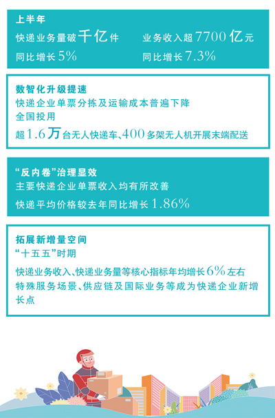 中国快递按下转型升级&ldquo;换挡键&rdquo;