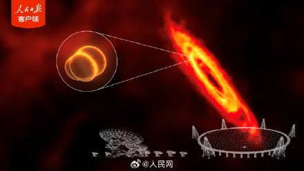 中国天眼FAST又有新发现了