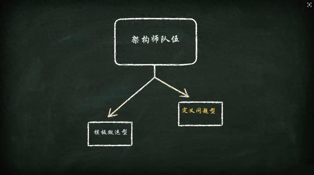 AI时代-我们究竟需要什么样的架构师？