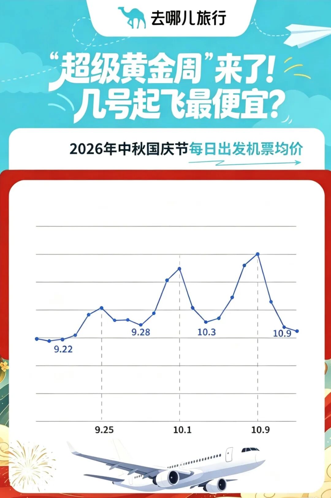 600元暴涨到2550元，一天一个价，不少人已经&ldquo;抢跑&rdquo;，提醒：&ldquo;捡漏&rdquo;就这几天