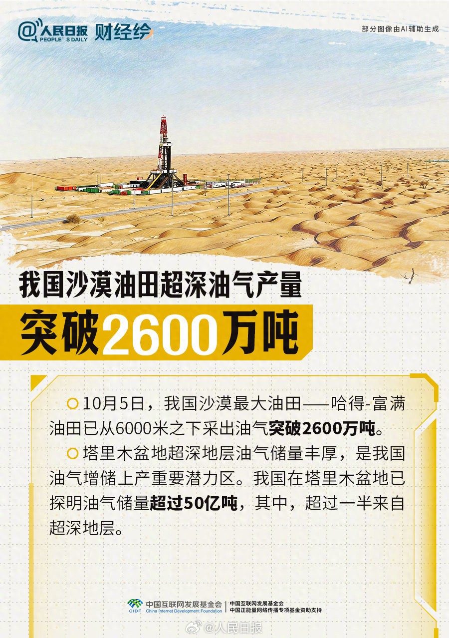 点赞！大国工程重器进度条刷新