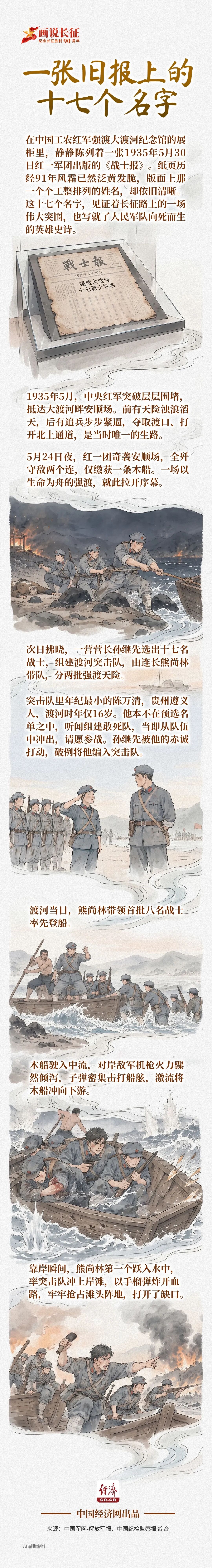 一张旧报上的十七个名字