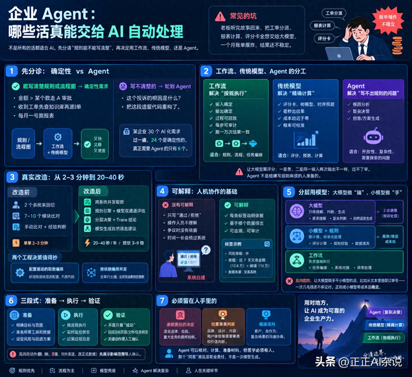 企业Agent：从「人工审批」到「AI自动处理」
