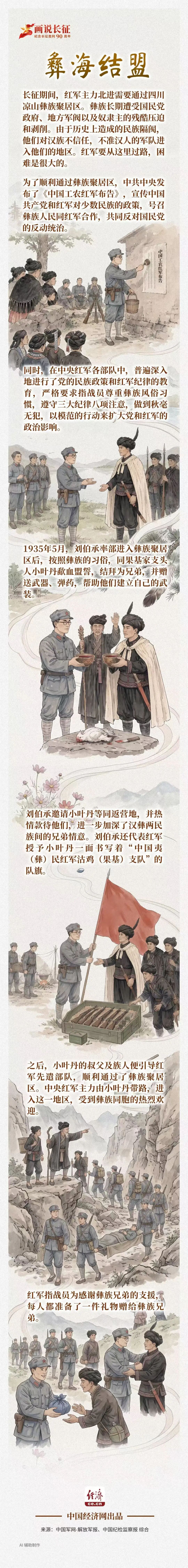 彝海结盟