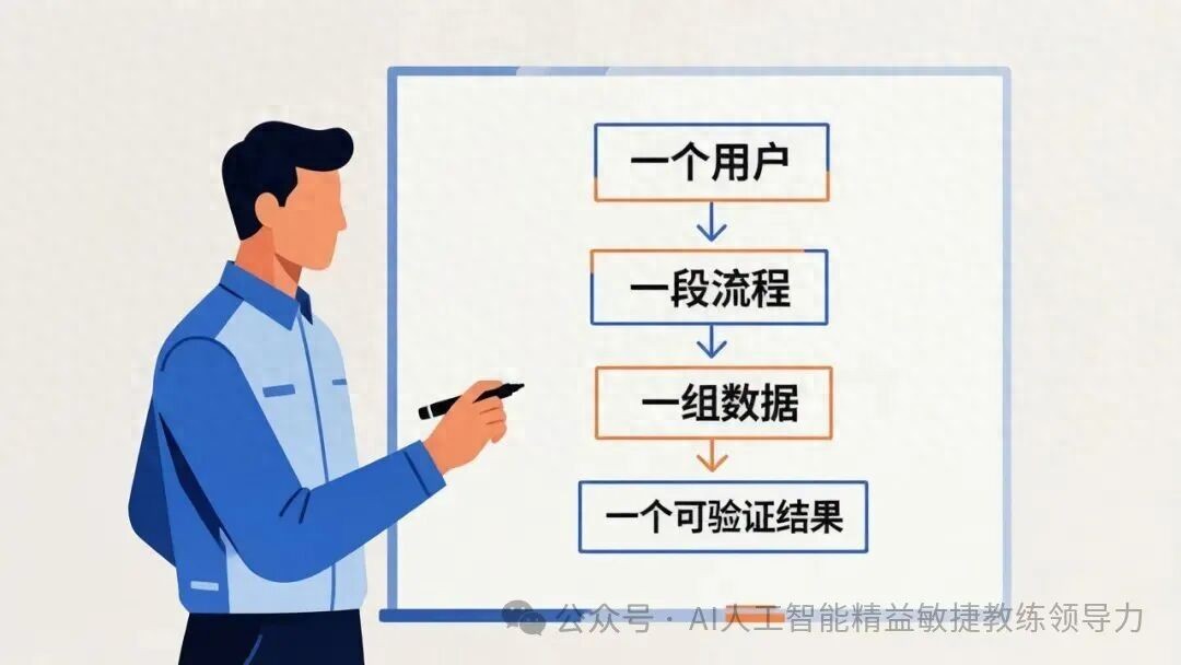 你AI试点为啥总在第三个月死掉？优秀的FDE用48小时把需求搞上线