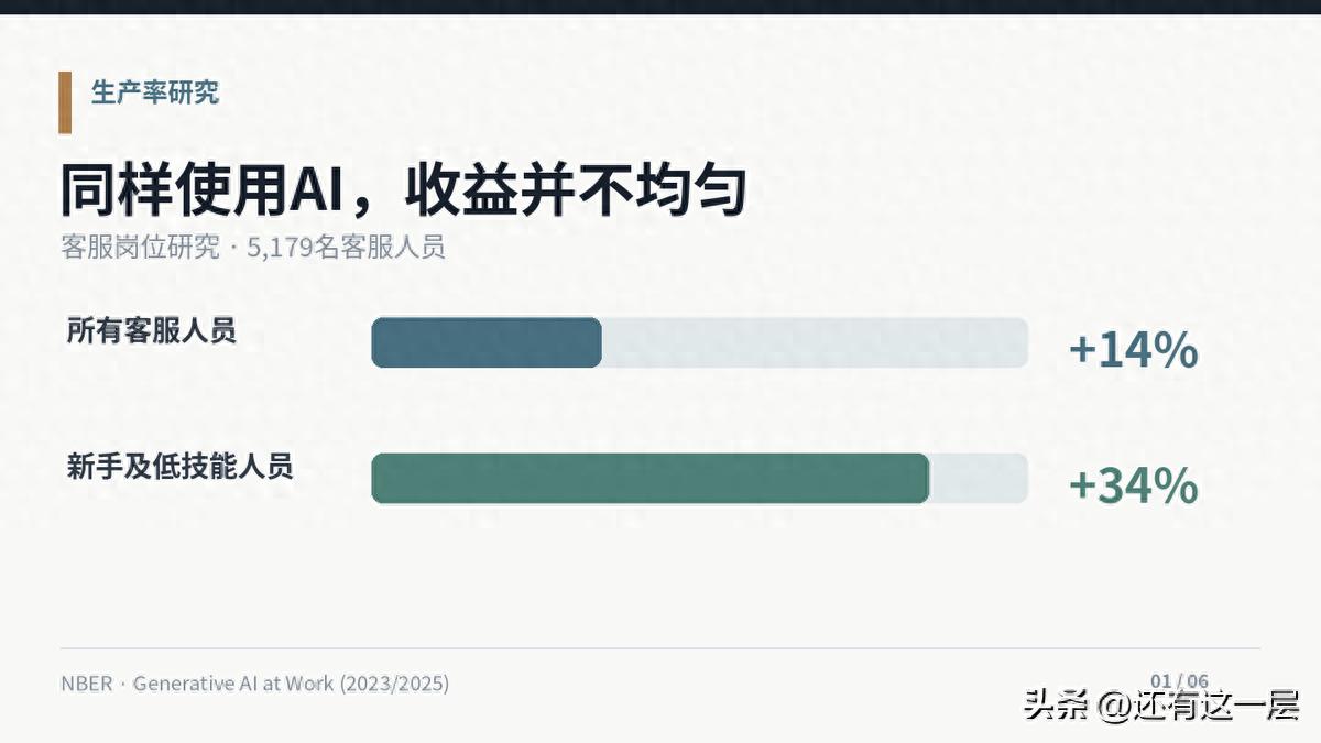 人人都能用AI，为什么不是人人都能翻身？
