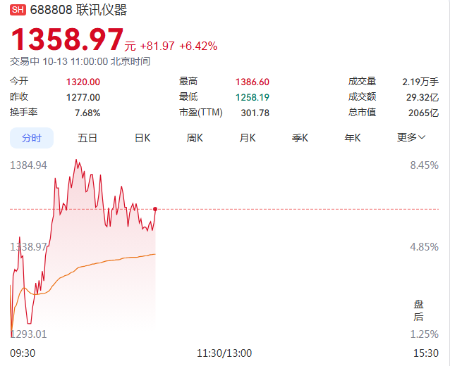 &ldquo;股王&rdquo;再次易主，大涨！