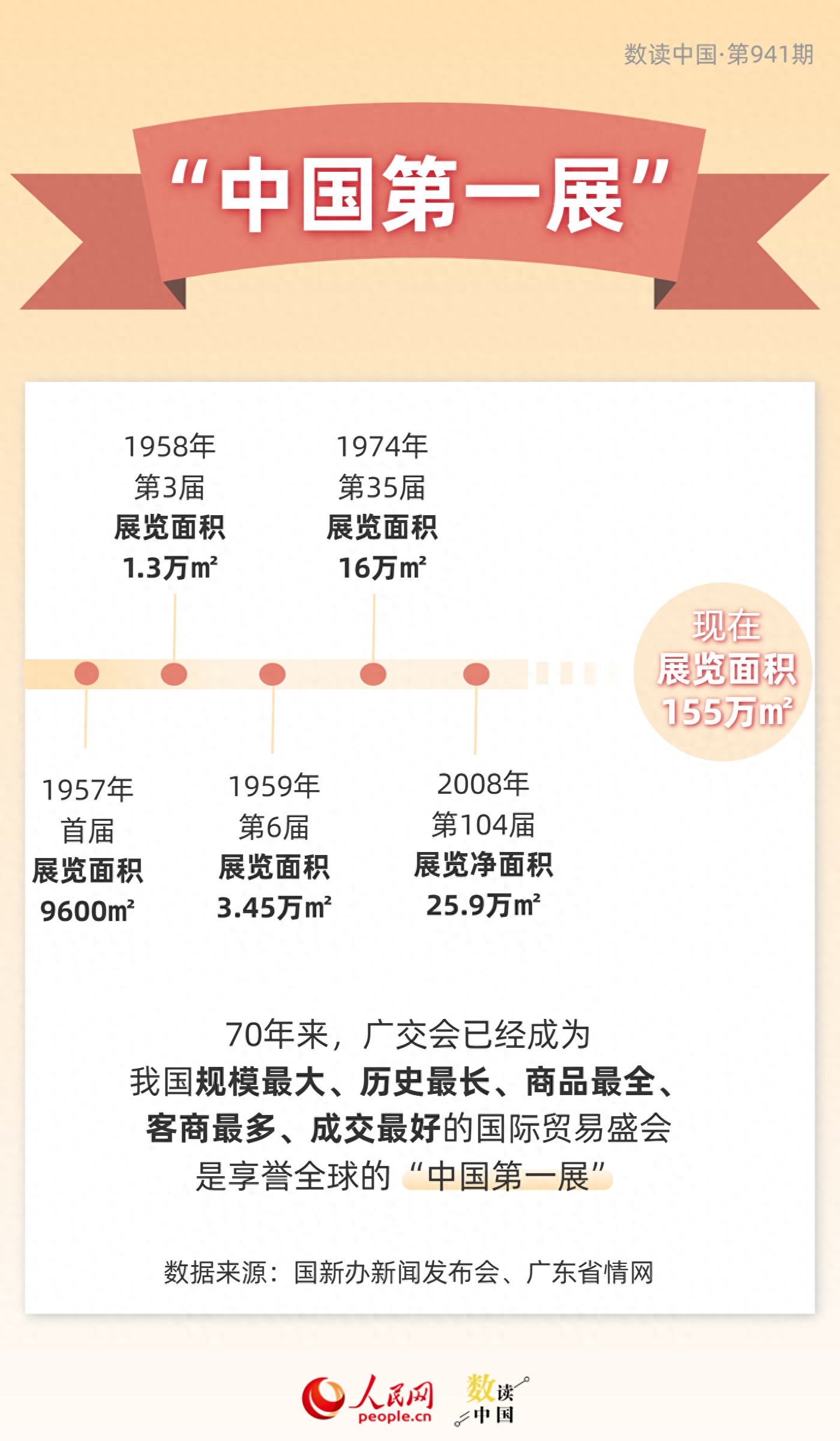 70载广交会，数字见证开放之路