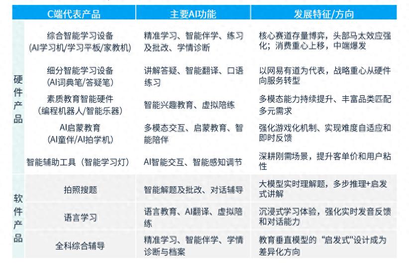 2026年上半年AI+教育发展洞察报告