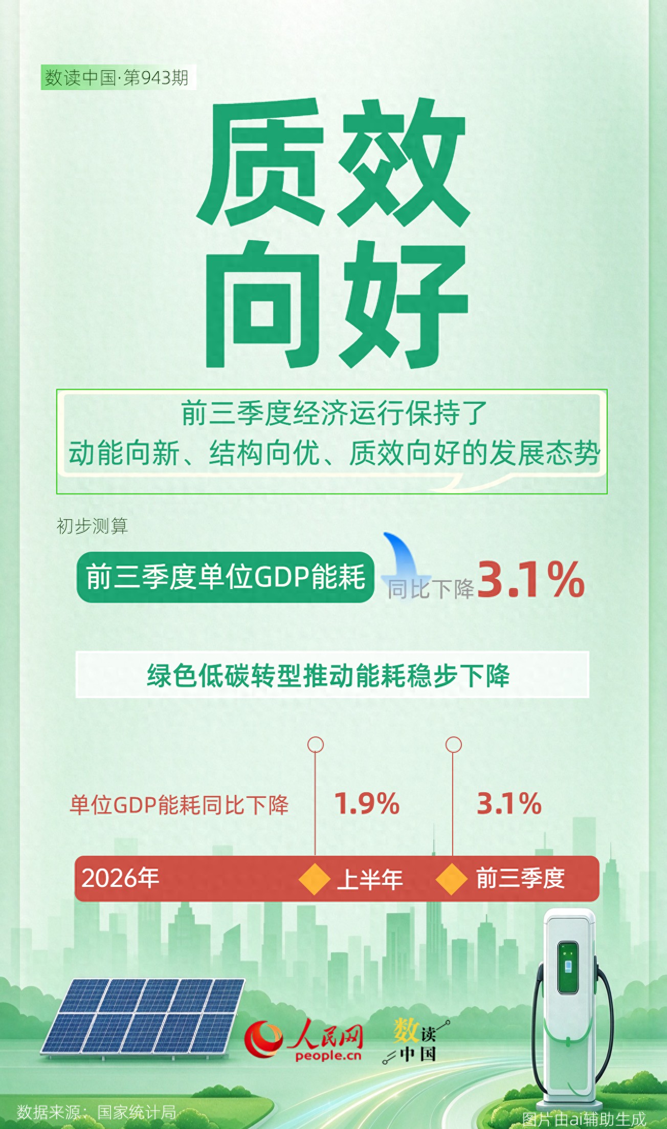 6个维度看中国经济发展绿色化底色愈加鲜明