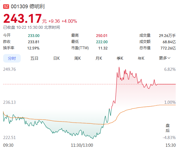 500亿存储芯片股，直线封涨停！