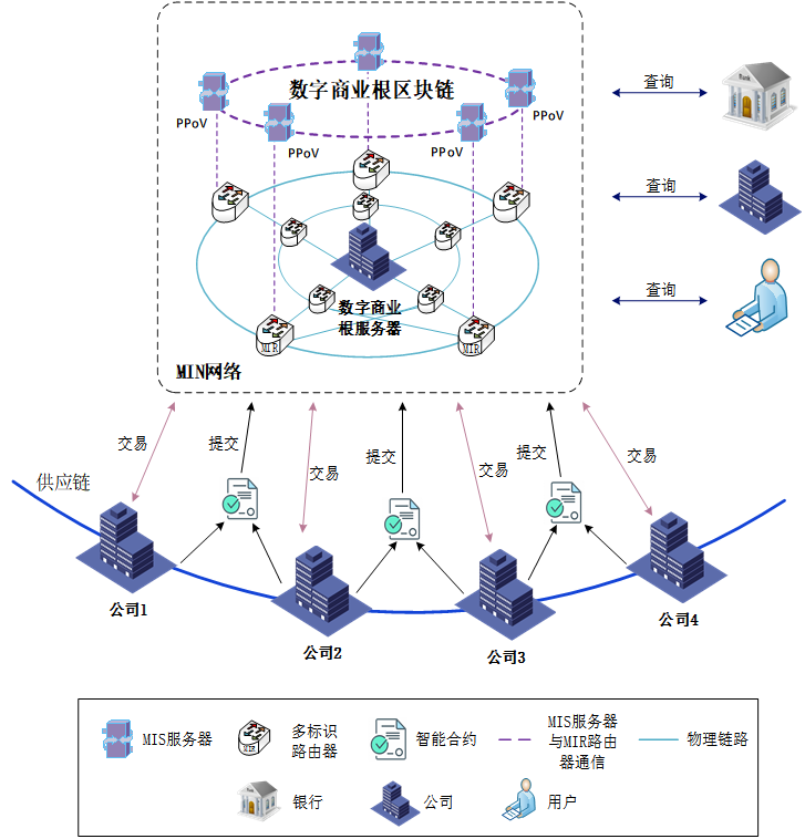 数字商业根服务器概念介绍