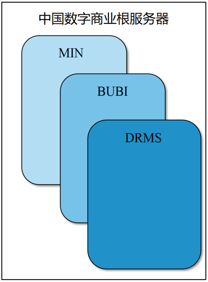 数字商业根服务器架构