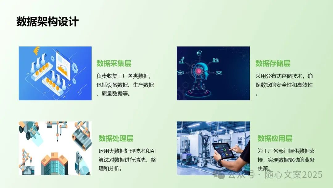 基于AI+人工智能大模型赋能制造业数字化转型顶层规划设计方案：企业数字化转型、智能制造、数字工厂、工业互联网、数字孪生