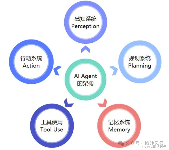 一文讲清楚 AI Agent（智能体）