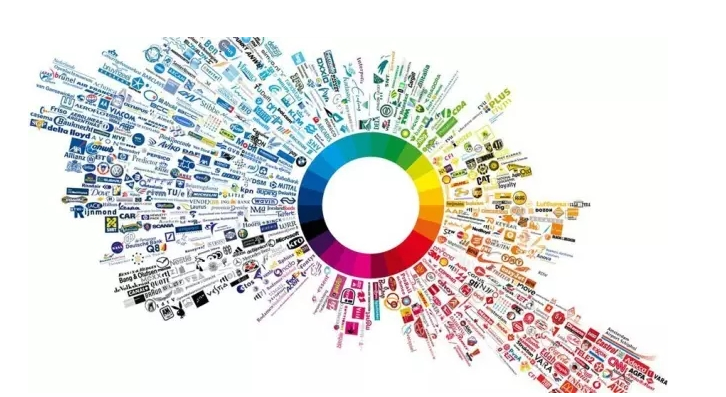 数字化转型的五大维度