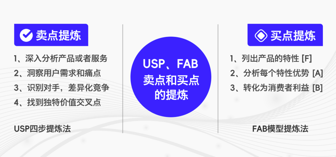 干货｜怎么提炼卖点、买点；如何理解痛点、痒点、爽点、惊喜点、爆点
