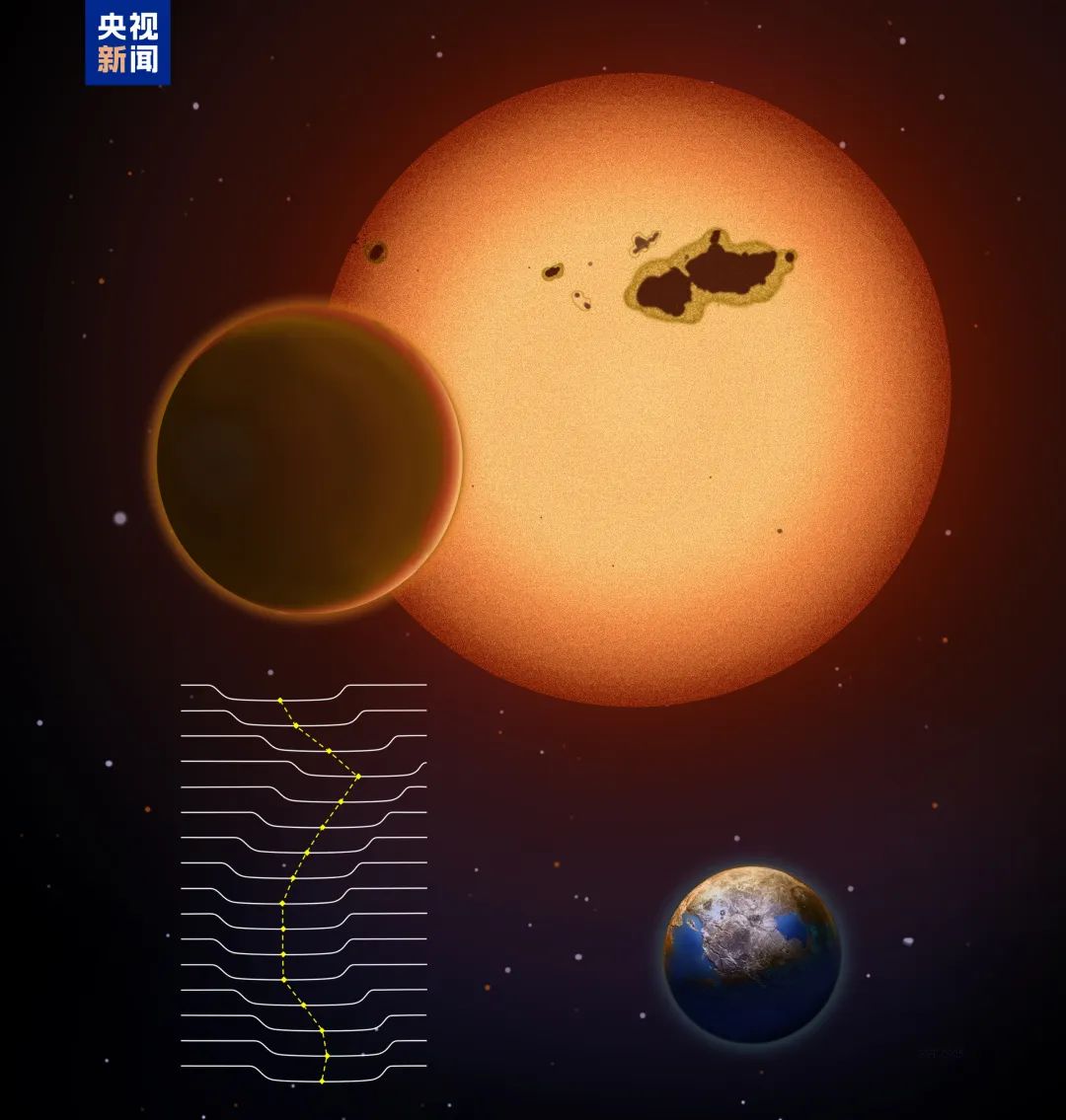 重大发现！&ldquo;超级地球&rdquo;