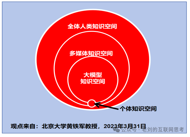 一句话讲清楚&ldquo;人工智能AI&rdquo;
