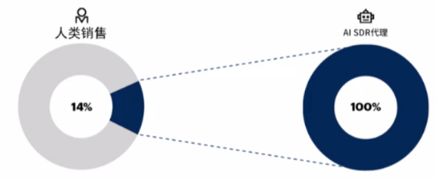 AI智能体产业三大预测