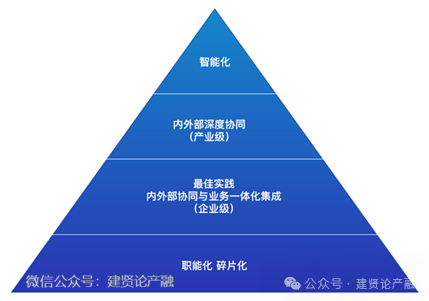 如何更好的理解商务部等8部门印发的《加快数智供应链发展专项行动计划》？