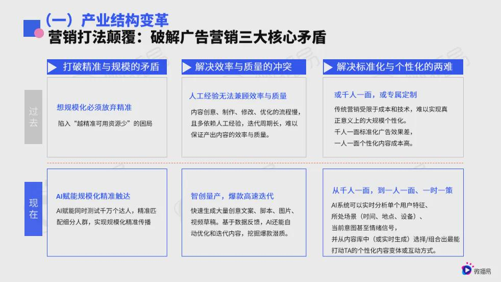 2025 AI营销新范式应用指南