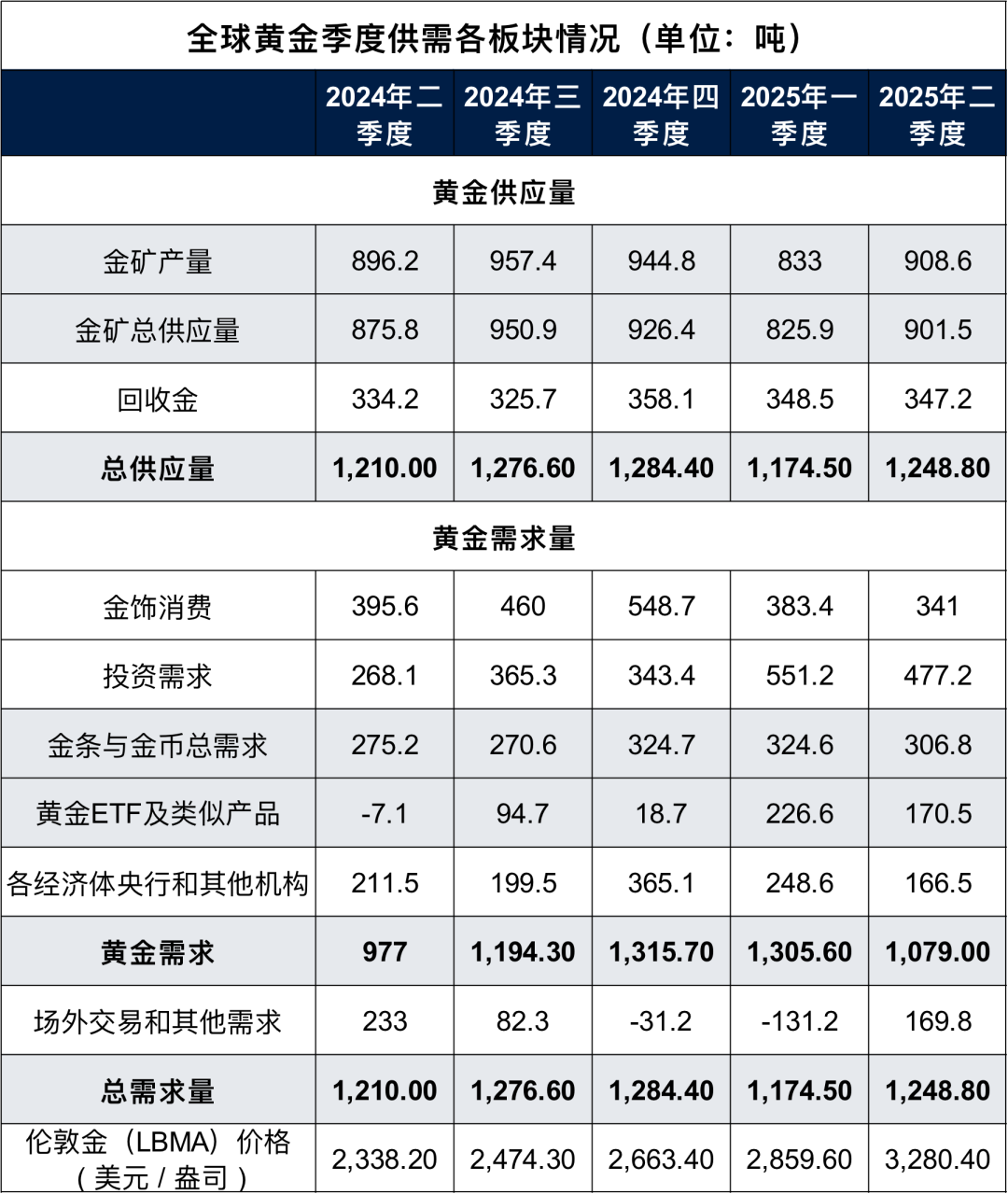 见证历史！黄金又&ldquo;爆了&rdquo;！