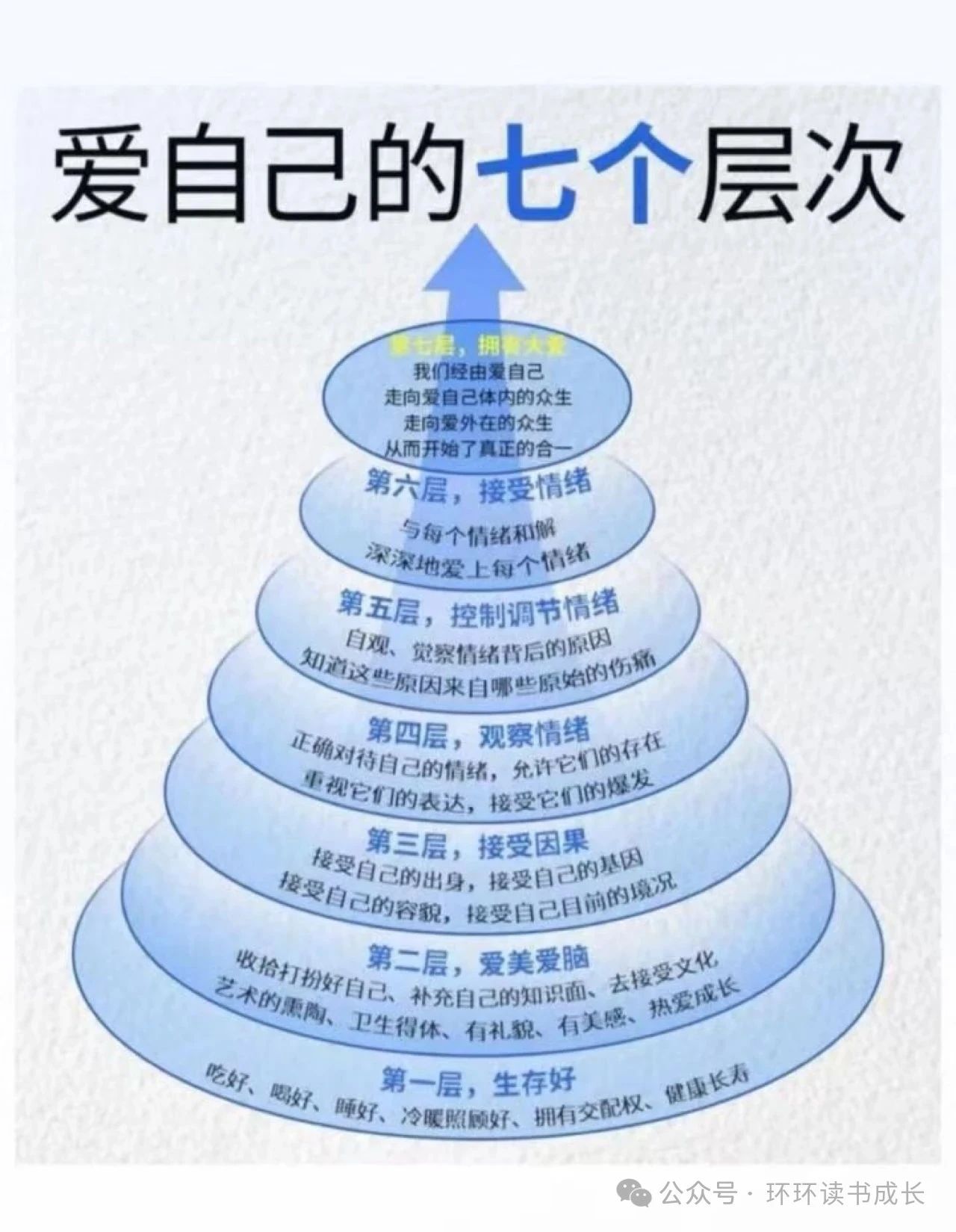 尊重自己的7件小事，你知道吗？