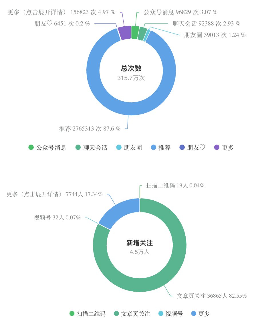 工作能力强的人，都会建立SOP思维