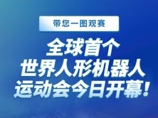 一图观赛！全球首个世界人形机器人运动会今日开幕