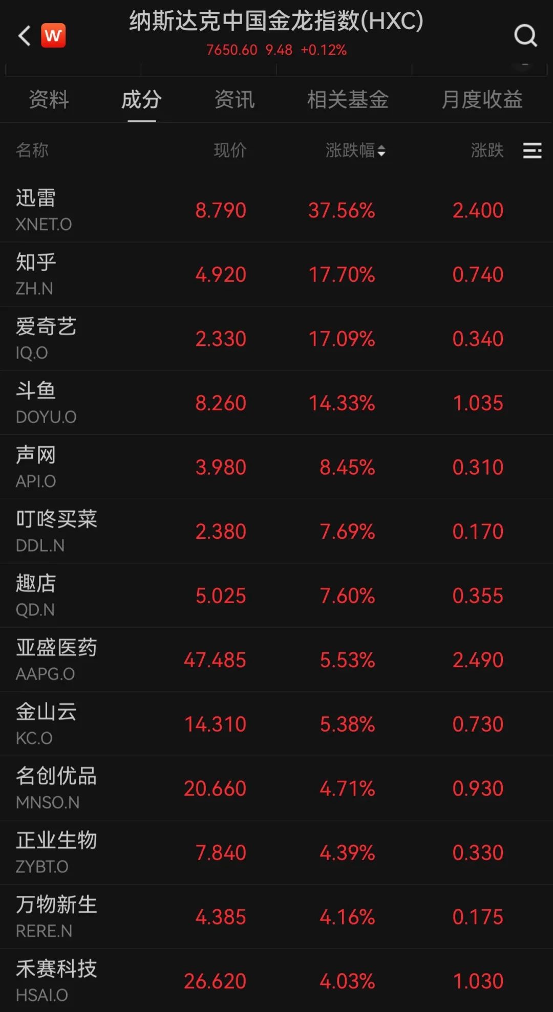 深夜，中国资产大涨！