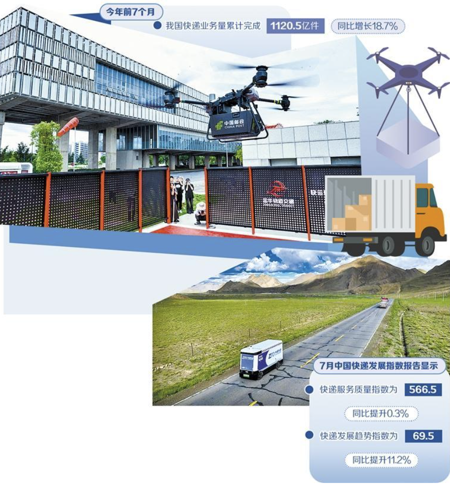 快递业规模效应持续放大