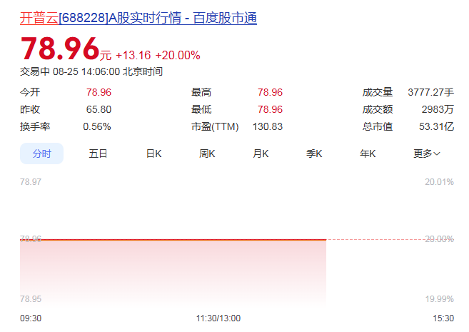 重大资产重组！今日复牌涨停！