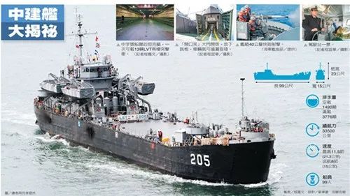 历史的细节丨美国军舰帮助中国收复南海诸岛